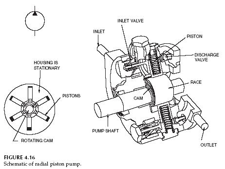 radial-piston-pump-schematic