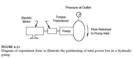 total-power-loss