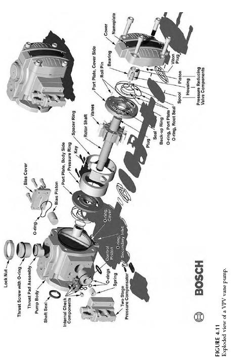 vane-pump-exploded-view