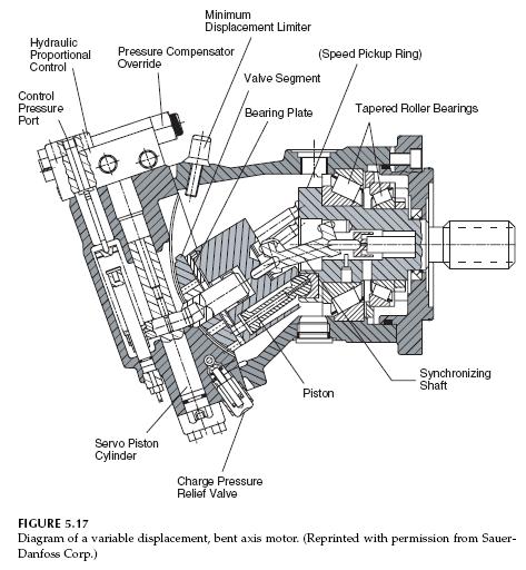 bent-axis-motor-diagram-2