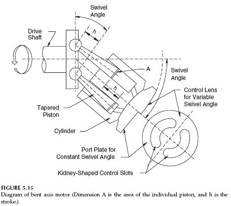 bent-axis-motor-diagram