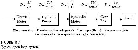 open-loop-system