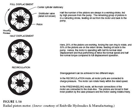 radial-piston-motor